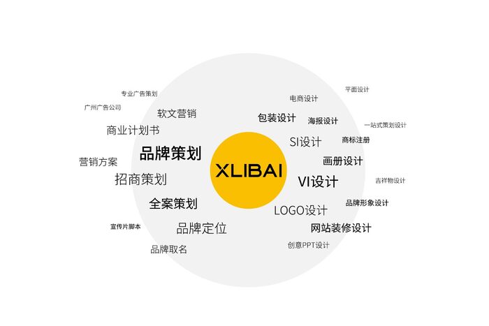 品牌推广整合营销服务